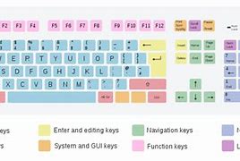 Image result for Keyboard Keys Layout