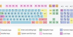 Image result for QWERTY Keyboard Wikipedia