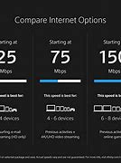 Image result for Customer Service for Xfinity