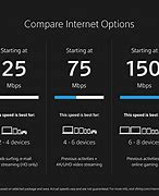 Image result for Xfinity New Internet Box