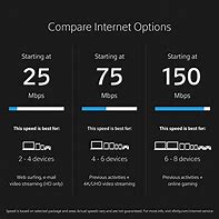 Image result for Xfinity Internet 2999