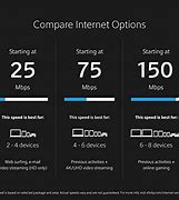 Image result for Xfinity Internet Availability