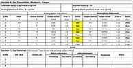 Image result for Calibration Record Sheet Template