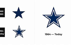 Image result for Dallas Cowboys Logo History