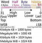 Image result for Bits Bytes and Nibbles