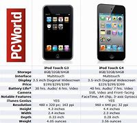 Image result for iPod Touch vs iTouch