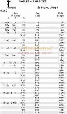 Angles Bar Sizes