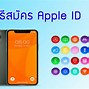 Image result for What Is Your Apple ID