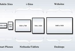 Image result for Laptop Screen Size Design