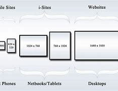 Image result for Tablet Screen Size