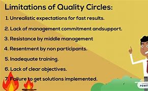Image result for Quality Circle