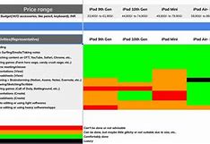 Image result for Different Types of iPads
