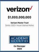 Image result for Verizon Master Trust