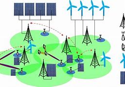 Image result for Green Wireless Communication