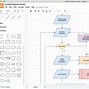 Image result for Draw.io Flowchart Symbols