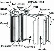 Image result for Lithium Ion Battery Cross Section