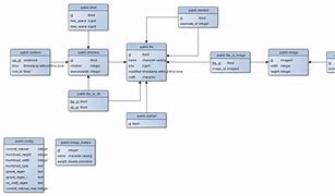 Image result for Yed Class Diagram