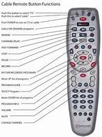 Image result for Universal Remote Brand Codes