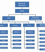 Image result for CEO Employment Contract Template