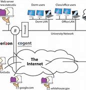 Image result for How Does Internet Work Diagram