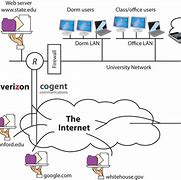 Image result for Wireless Network Connection Not Connected