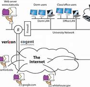 Image result for Your Connected to the Internet