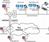 Image result for UK Internet Connection Routes