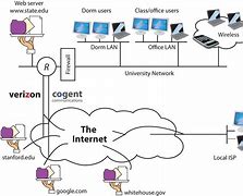 Image result for Internet Connection Compan