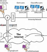 Image result for Telecom Network Diagram