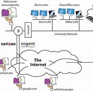 Image result for Visualize the Internet Connection