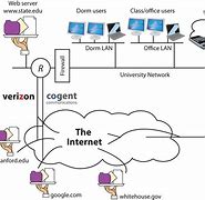 Image result for Importance of Telecommunication