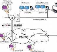 Image result for Internet Connection UK