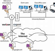 Image result for Network Broadband Internet Connection
