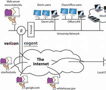 Image result for Connection for Internet