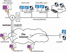 Image result for Internet Diagram