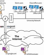 Image result for How Do I Connect to the Internet