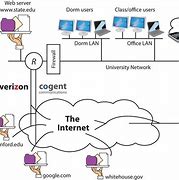 Image result for Broadband Internet Connection