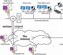 Image result for Internet Connection