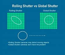 Image result for Global Shutter vs Rolling Shutter