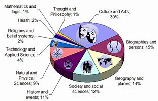 Image result for Wikipedia Free Encyclopedia