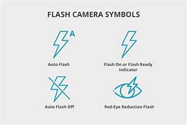 Image result for iPhone 12 Camera Symbols