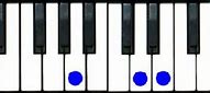Image result for Asus4 Piano Chord
