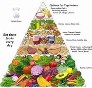 Image result for What Is Vegetarian