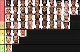 Image result for List of NBA Players
