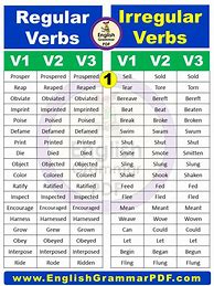 Image result for Regular and Irregular Verbs