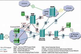 Image result for LTE Tower ISP to Domain Network Diagram
