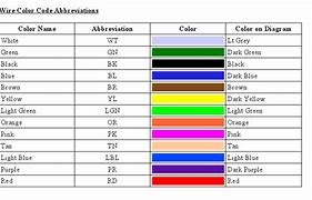 Image result for Car Wiring Colours