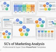 Image result for PowerPoint Slide for 5C Analysis