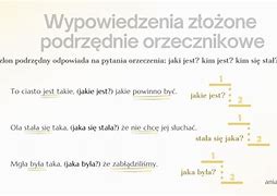 Image result for co_oznacza_zdanie_współrzędnie_złożone