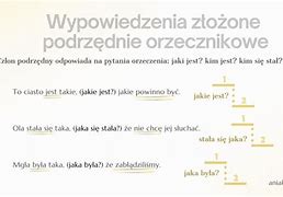 Image result for co_to_znaczy_zdanie_złożone_współrzędnie